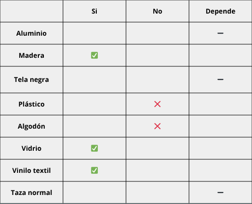 Se puede sublimar
